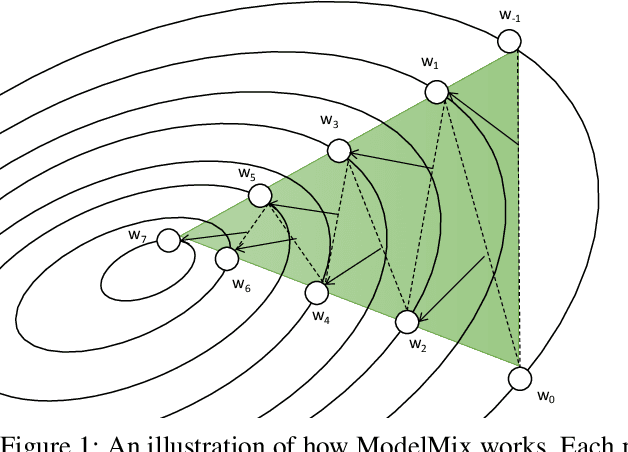 Figure 1 for Differentially Private Deep Learning with ModelMix