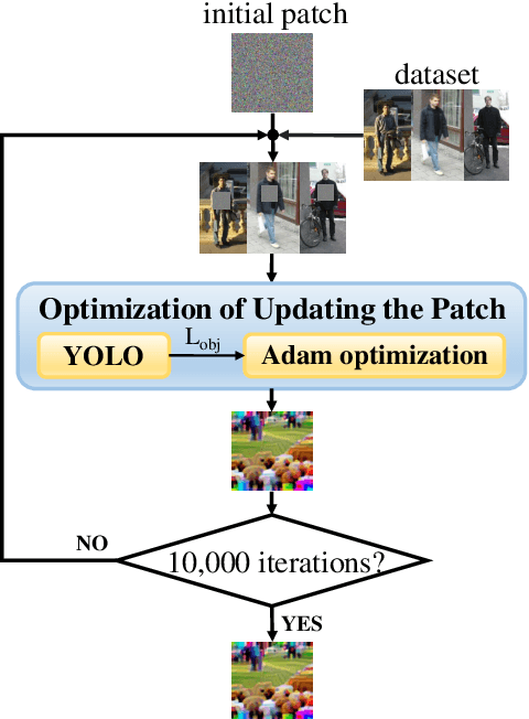 Figure 2 for We Can Always Catch You: Detecting Adversarial Patched Objects WITH or WITHOUT Signature