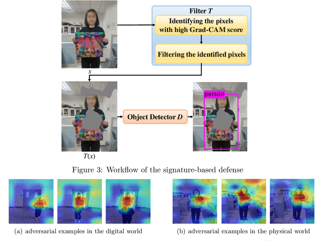 Figure 3 for We Can Always Catch You: Detecting Adversarial Patched Objects WITH or WITHOUT Signature