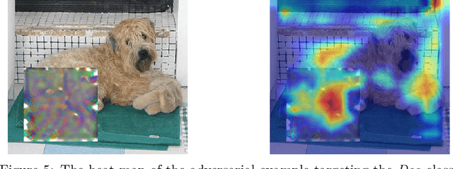 Figure 4 for We Can Always Catch You: Detecting Adversarial Patched Objects WITH or WITHOUT Signature