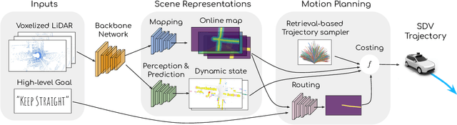 Figure 3 for MP3: A Unified Model to Map, Perceive, Predict and Plan