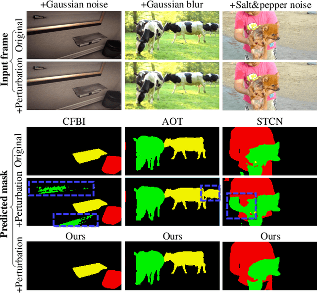 Figure 1 for Towards Robust Video Object Segmentation with Adaptive Object Calibration