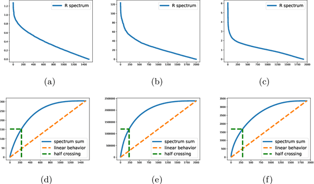 Figure 2 for Variance Estimation For Online Regression via Spectrum Thresholding