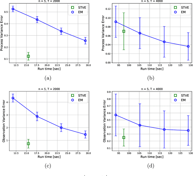 Figure 4 for Variance Estimation For Online Regression via Spectrum Thresholding