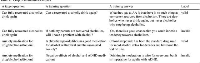 Figure 3 for A Semi-supervised learning approach to enhance health care Community-based Question Answering: A case study in alcoholism