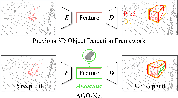 Figure 1 for AGO-Net: Association-Guided 3D Point Cloud Object Detection Network