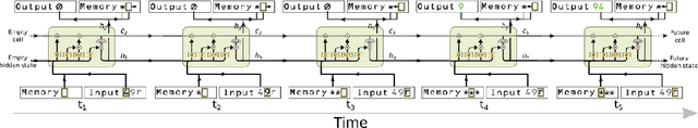 Figure 3 for Reinforcement Learning Neural Turing Machines - Revised