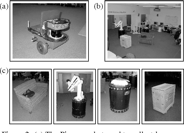 Figure 2 for Learning Hierarchical Object Maps Of Non-Stationary Environments with mobile robots