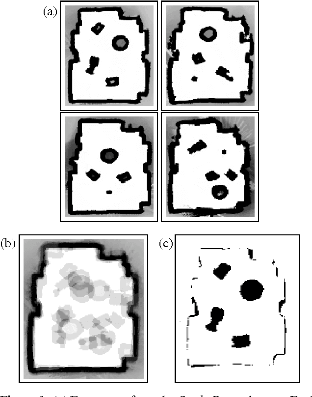 Figure 3 for Learning Hierarchical Object Maps Of Non-Stationary Environments with mobile robots