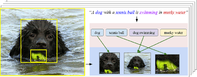 Figure 1 for Deep Fragment Embeddings for Bidirectional Image Sentence Mapping