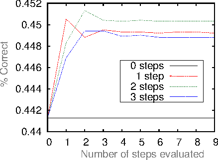 Figure 3 for Deep Networks with Internal Selective Attention through Feedback Connections