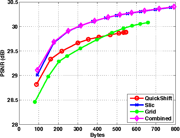 Figure 4 for Multiple Hypothesis Colorization
