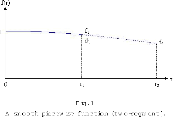 Figure 1 for An Analytical Piecewise Radial Distortion Model for Precision Camera Calibration