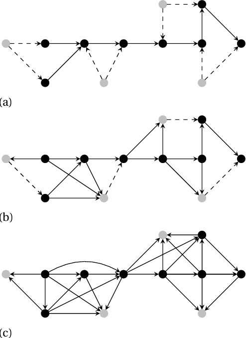 Figure 3 for Structural Causal Models Are (Solvable by) Credal Networks