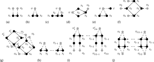 Figure 1 for Structural Causal Models Are (Solvable by) Credal Networks