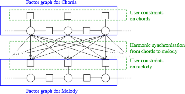 Figure 2 for Sampling Variations of Lead Sheets