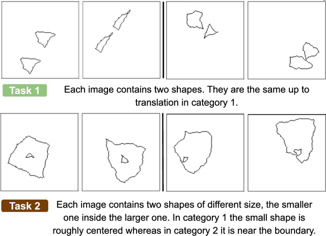 Figure 1 for Understanding the computational demands underlying visual reasoning