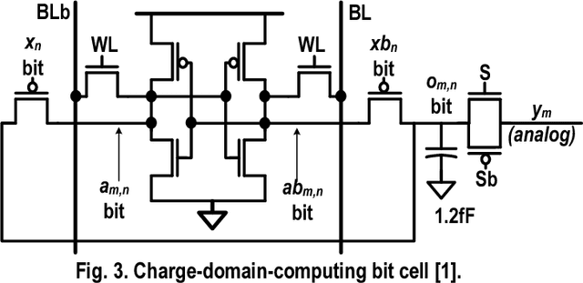 Figure 3 for A Microprocessor implemented in 65nm CMOS with Configurable and Bit-scalable Accelerator for Programmable In-memory Computing