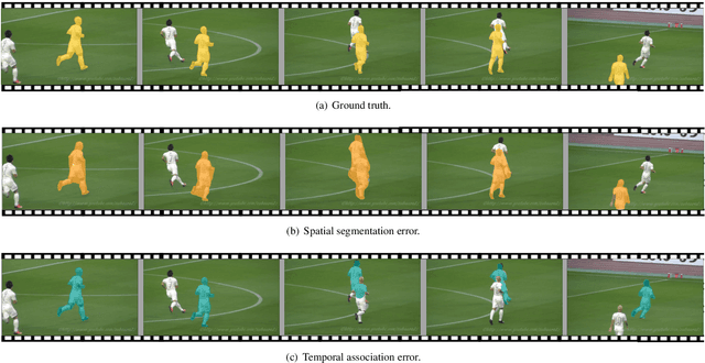 Figure 3 for TIVE: A Toolbox for Identifying Video Instance Segmentation Errors