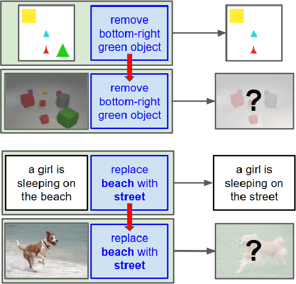 Figure 1 for Let's Transfer Transformations of Shared Semantic Representations