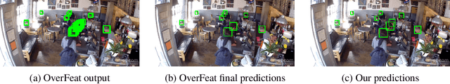 Figure 1 for End-to-end people detection in crowded scenes