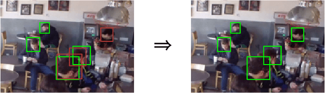 Figure 4 for End-to-end people detection in crowded scenes