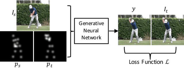 Figure 2 for Synthesizing Images of Humans in Unseen Poses