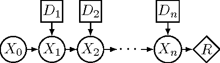 Figure 4 for Solving Limited Memory Influence Diagrams