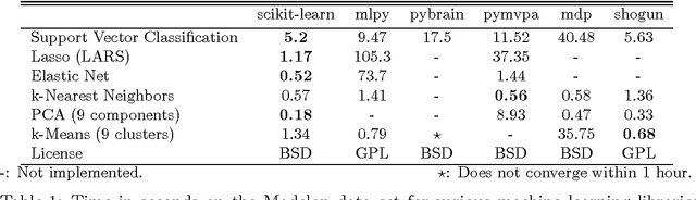 Figure 1 for Scikit-learn: Machine Learning in Python