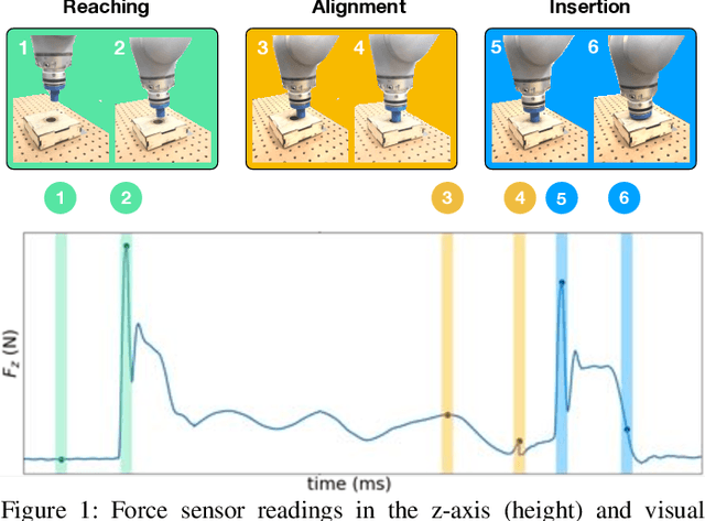 Figure 1 for Making Sense of Vision and Touch: Learning Multimodal Representations for Contact-Rich Tasks