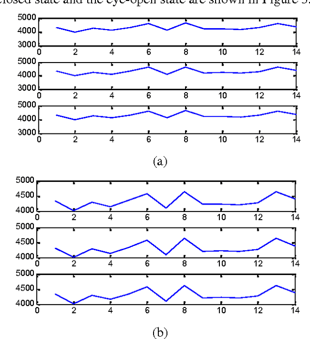 Figure 2 for Radial basis function process neural network training based on generalized frechet distance and GA-SA hybrid strategy