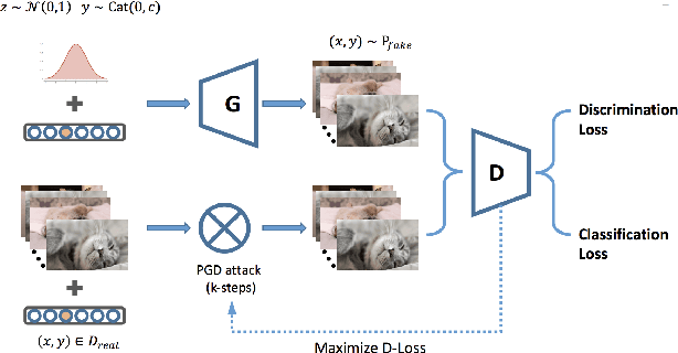 Figure 1 for From Adversarial Training to Generative Adversarial Networks