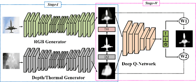 Figure 1 for Quality-Aware Multimodal Saliency Detection via Deep Reinforcement Learning