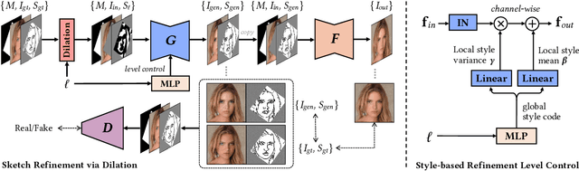 Figure 2 for Deep Plastic Surgery: Robust and Controllable Image Editing with Human-Drawn Sketches