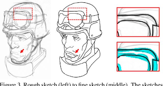 Figure 3 for Deep Plastic Surgery: Robust and Controllable Image Editing with Human-Drawn Sketches