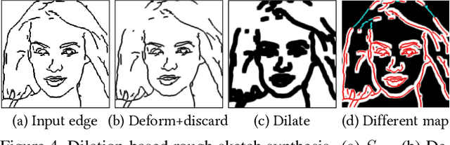Figure 4 for Deep Plastic Surgery: Robust and Controllable Image Editing with Human-Drawn Sketches