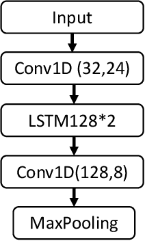 Figure 2 for Self-Contrastive Learning based Semi-Supervised Radio Modulation Classification