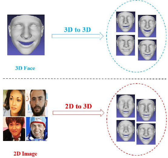 Figure 1 for Reconstructing A Large Scale 3D Face Dataset for Deep 3D Face Identification