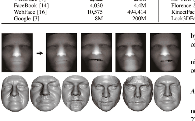 Figure 2 for Reconstructing A Large Scale 3D Face Dataset for Deep 3D Face Identification