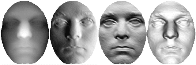 Figure 4 for Reconstructing A Large Scale 3D Face Dataset for Deep 3D Face Identification