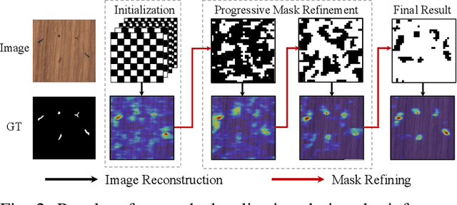 Figure 4 for Self-Supervised Masking for Unsupervised Anomaly Detection and Localization