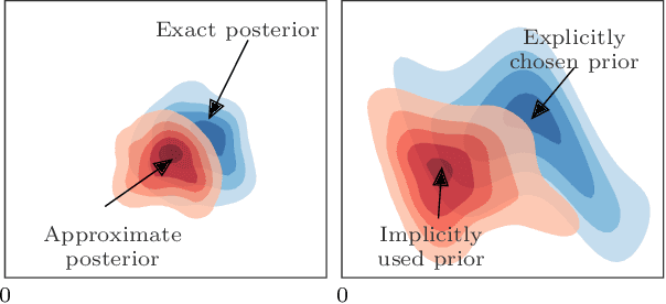 Figure 1 for Discovering Inductive Bias with Gibbs Priors: A Diagnostic Tool for Approximate Bayesian Inference