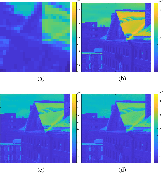 Figure 1 for Unsupervised and Unregistered Hyperspectral Image Super-Resolution with Mutual Dirichlet-Net
