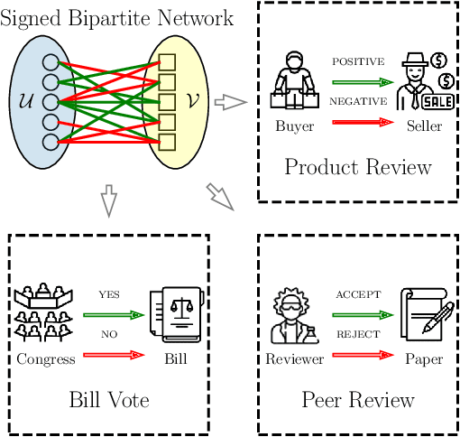 Figure 1 for Signed Bipartite Graph Neural Networks