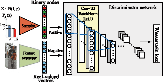 Figure 2 for Adversarial Binary Coding for Efficient Person Re-identification