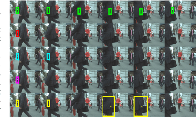 Figure 1 for Convolutional Recurrent Predictor: Implicit Representation for Multi-target Filtering and Tracking