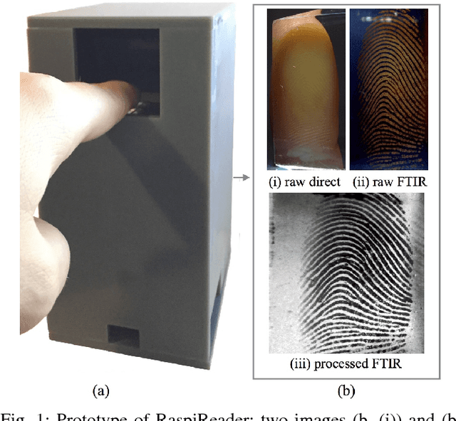 Figure 1 for RaspiReader: An Open Source Fingerprint Reader Facilitating Spoof Detection