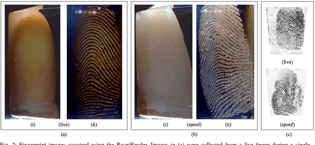 Figure 3 for RaspiReader: An Open Source Fingerprint Reader Facilitating Spoof Detection