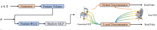 Figure 2 for SDF-StyleGAN: Implicit SDF-Based StyleGAN for 3D Shape Generation