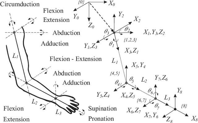 Figure 1 for An Improved Wrist Kinematic Model for Human-Robot Interaction